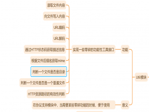 【仿Mudou库one thread per loop式并发服务器实现】HTTP协议模块实现