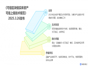 【区块链与金融科技】RWA 稳定币 跨境支付_rwa 众安在线