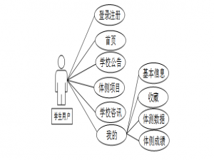 SSM+VUE高校学生体测助手微信小程序的设计与实现97370-计算机毕设原创（赠源码）