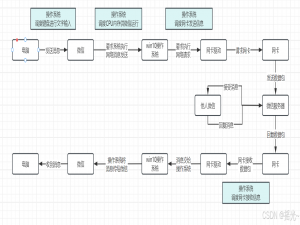 Linux零基础快速入门（非常详细），全覆盖Linux的基础知识，看完这一篇就够了。_linux入门基础教程