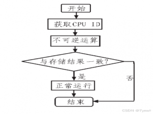 MCU程序加密保护（二）ID 验证法 加密与解密_stm32 uid加密