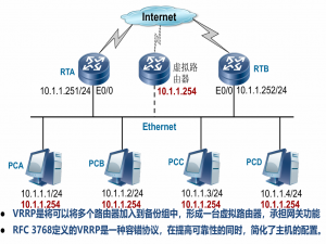 VRRP虚拟路由器冗余协议