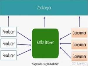 Kafka单机版安装部署_kafka单机部署