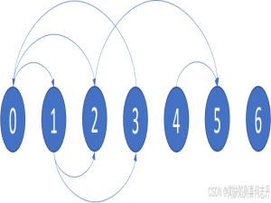 【C++BFS】802. 找到最终的安全状态