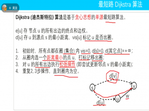 【图论】最短路算法
