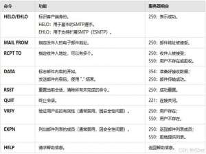 第十一章 W55MH32 SMTP示例