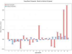 （✅）改进_开源证券_VCF_多尺度量价背离检测因子！