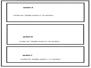 Shopify Section Rendering API