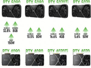50系与40系显卡差别：ToDesk云电脑登顶？顺网云/海马云/青椒云差距多大？_5090云电脑