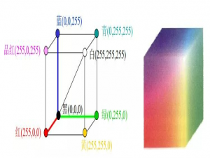 opencv 图片颜色识别与替换_opencv如何把图片变成绿色的
