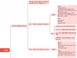 Oracle 数据塑形：行列转换与集合运算