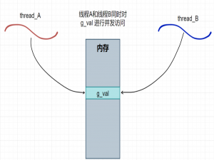 Linux多线程——线程互斥与同步_linux 多进程互斥