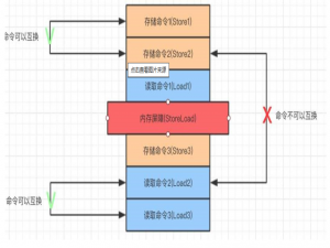 Java 内存模型中的读、写屏障_java内存屏障
