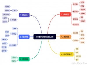 2025超详细的数学建模入门速成指南