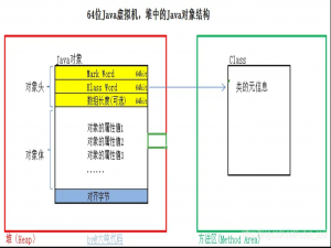 五分钟了解Java 中的锁