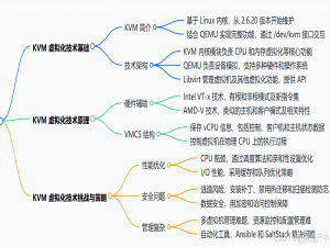 浅谈云计算12 | KVM虚拟化技术