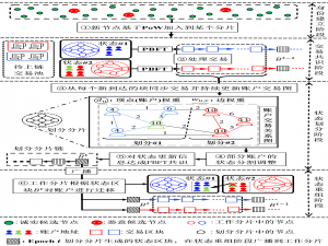 分片区块链：BrokerChain
