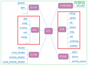 《C++ string 完全指南：从基础到高效使用》