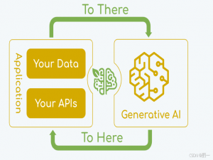 Spring Boot集成Spring Ai框架【详解 搭建Spring Ai项目，以及简单的ai大模型智能体应用，附有图文+示例代码】_springboot ai