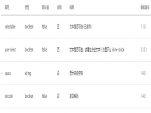 小程序的内置组件_uniapp微信小程序中哪个temnplate标签是行内标签,类似span