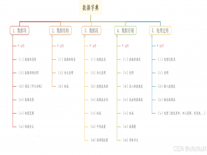数据字典是什么？和数据库、数据仓库有什么关系？