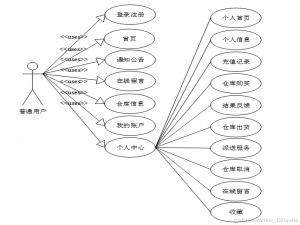 基于WEB的家乡特色农商品仓库管理系统的设计与实现-计算机毕设 附源码 26145