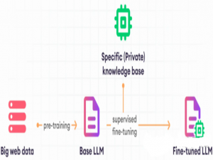 手把手带你微调阿里qwen2.5大模型_qwen2.5微调