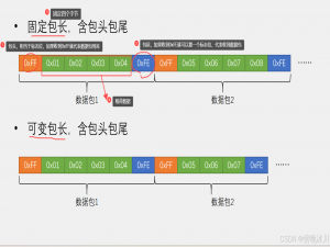 【STM32】USART串口收发HEX数据包&收发文本数据包_stm32串口接收16进制数据