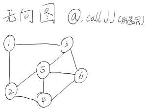 图的概念,图的存储,图的遍历与图的拓扑排序——从零开始的图论讲解(1)_图的存储与出边的排序