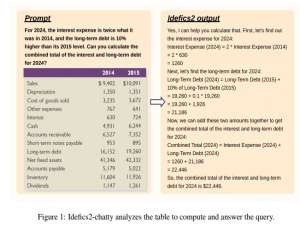 Idefics2：构建视觉-语言模型时，什么是重要的
