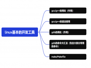 初识Linux：Linux开发工具gcc/g++和gdb以及Makefile的使用_gcc gdb make