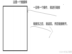 【MySQL】链接池原理：简单理解网站的数据流动
