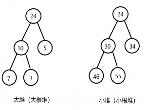 数据结构 --- 堆
