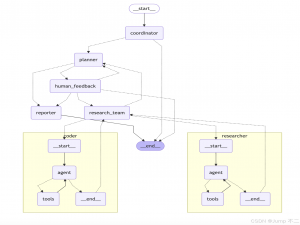 Multi-Agent 多智能体架构解析--DeerFlow