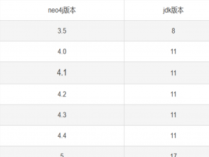 图数据库安装（neo4j在linux详细安装）_neo4j安装linux
