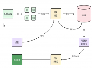 【全网最详细！十万字解析】黑马SpringAI+Deepseek大模型应用开发实战笔记-下半（进阶+详细+完整代码）_黑马程序员chatpdf