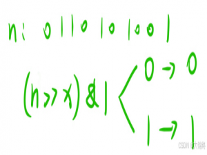 【算法】位运算经典例题_位运算的题