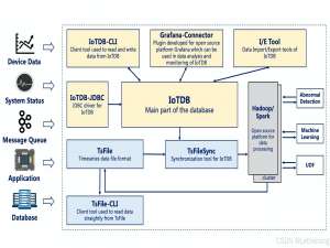 时序数据库选型指南：为何 Apache IoTDB 脱颖而出