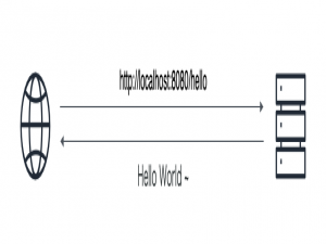 【Spring Boot 快速入门】一、入门