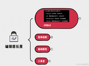 Unity编辑器拓展 IMGUI与部分Utility知识总结（代码+思维导图）