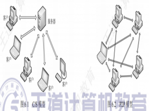 二、计算机网络技术——第6章：应用层