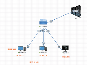 攻击实验（ARP欺骗、MAC洪范、TCP SYN Flood攻击、DNS欺骗、DHCP饿死）_DNS欺骗实战演练方法