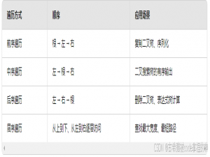 【Flutter】面试记录