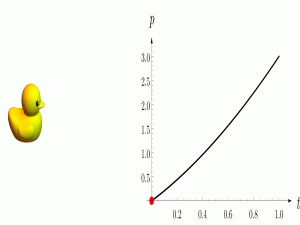 机器人中的李代数是什么