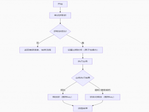 【 Redis | 实战篇 秒杀优化 】_redis使用实战