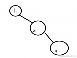 二叉搜索树深度解析：从原理实现到算法应用----《Hello C++ Wrold!》(18)--(C/C++)