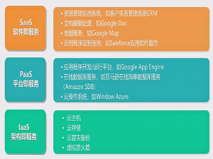 23.1、云计算概念与需求分析_云计算安全需求