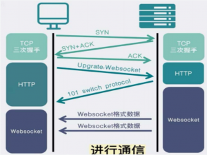 【websocket】安装与使用_websocket安装