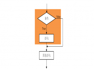 Python 程序设计讲义（19）：选择结构程序设计
