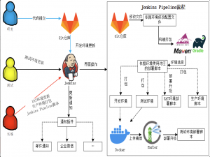 使用 Docker+Jenkins+Jenkins + gitee 实现自动化部署前端项目 CI/CD（centos7为例）_jenkins gitee